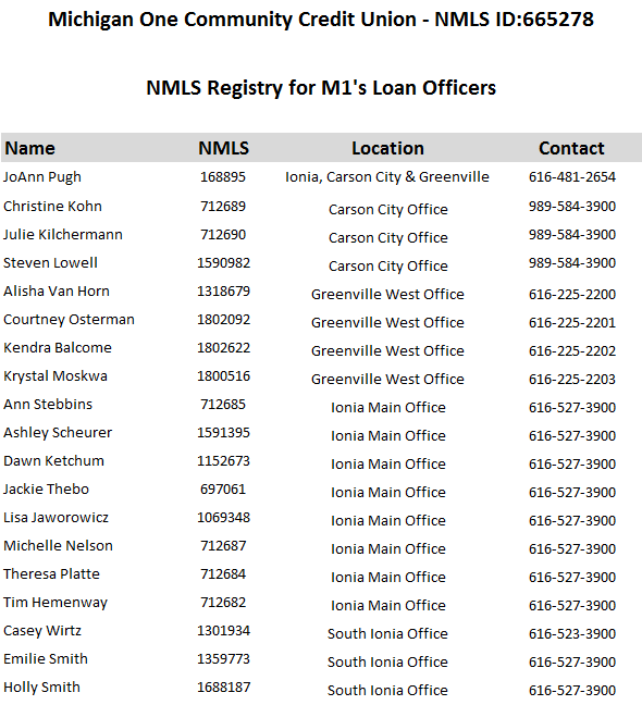 NMLS Registry Michigan One Community Credit Union